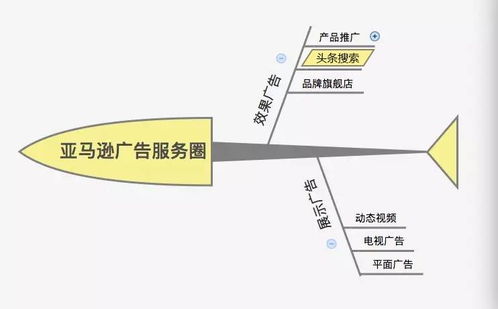 頭條廣告 打破傳統行業壁壘，開啟全行業投放新紀元