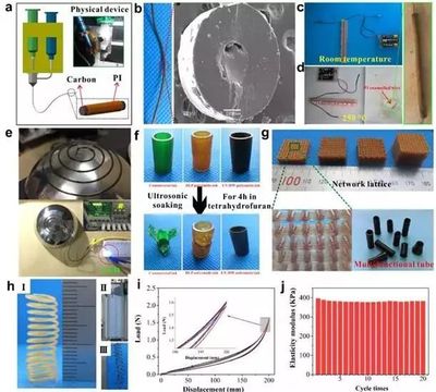 材料科學新突破 高效多材料3D打印新方法及集成化工藝裝備