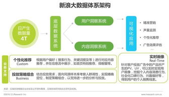 2016年中國數(shù)據(jù)驅(qū)動(dòng)型互聯(lián)網(wǎng)企業(yè)大數(shù)據(jù)產(chǎn)品研究報(bào)告 聚焦工業(yè)互聯(lián)網(wǎng)數(shù)據(jù)服務(wù)