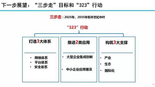 22張專業(yè)PPT深度解讀 工業(yè)互聯(lián)網(wǎng)發(fā)展態(tài)勢(shì)、數(shù)據(jù)服務(wù)應(yīng)用與未來展望