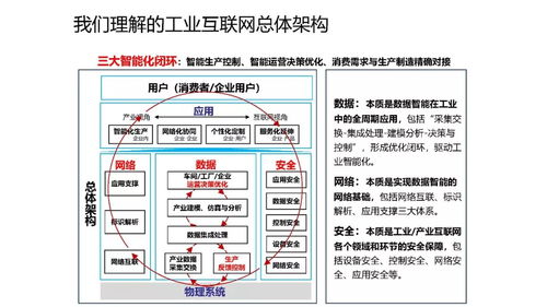 工業互聯網及大數據環境下的智能制造課件分享 構筑智能數據服務新生態