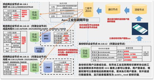 標準化賦能 工業互聯網編碼體系如何重構線纜應用生態與數據服務