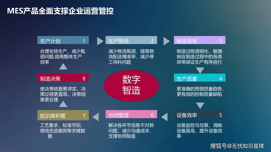 工業互聯網數據服務 驅動智能制造的核心引擎